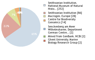 Sequencing Labs