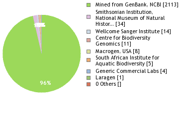 Sequencing Labs