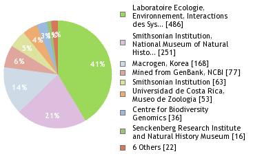 Sequencing Labs