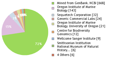 Sequencing Labs