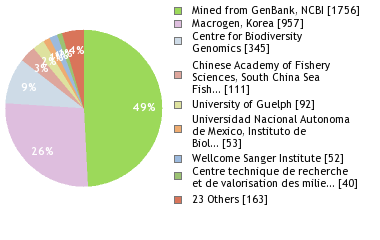 Sequencing Labs