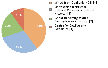 Sequencing Labs