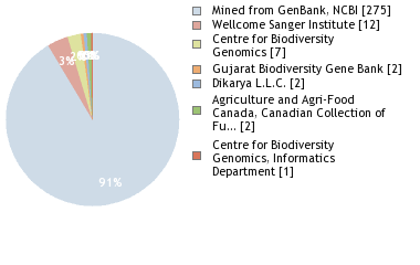 Sequencing Labs