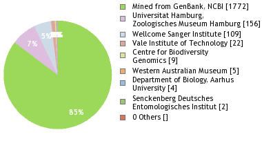 Sequencing Labs