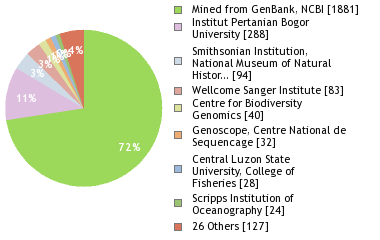 Sequencing Labs