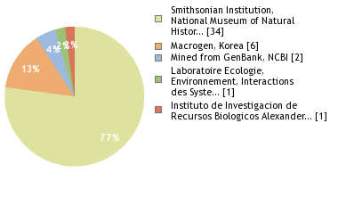 Sequencing Labs