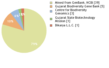 Sequencing Labs