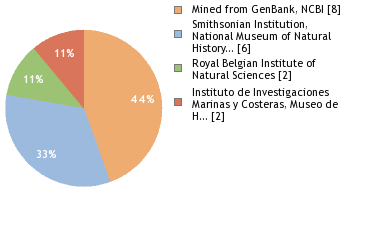 Sequencing Labs