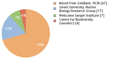 Sequencing Labs