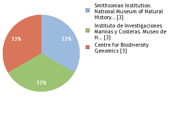 Sequencing Labs